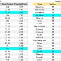 Brasil | Liga Brasil | São Paulo vs Grêmio