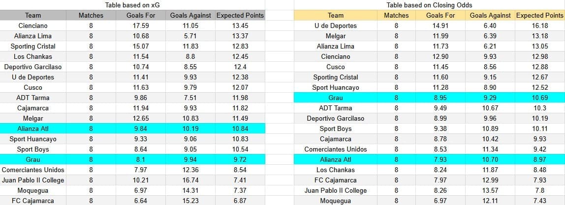 Tabla xG. Alianza Atlético contra Atlético Grau