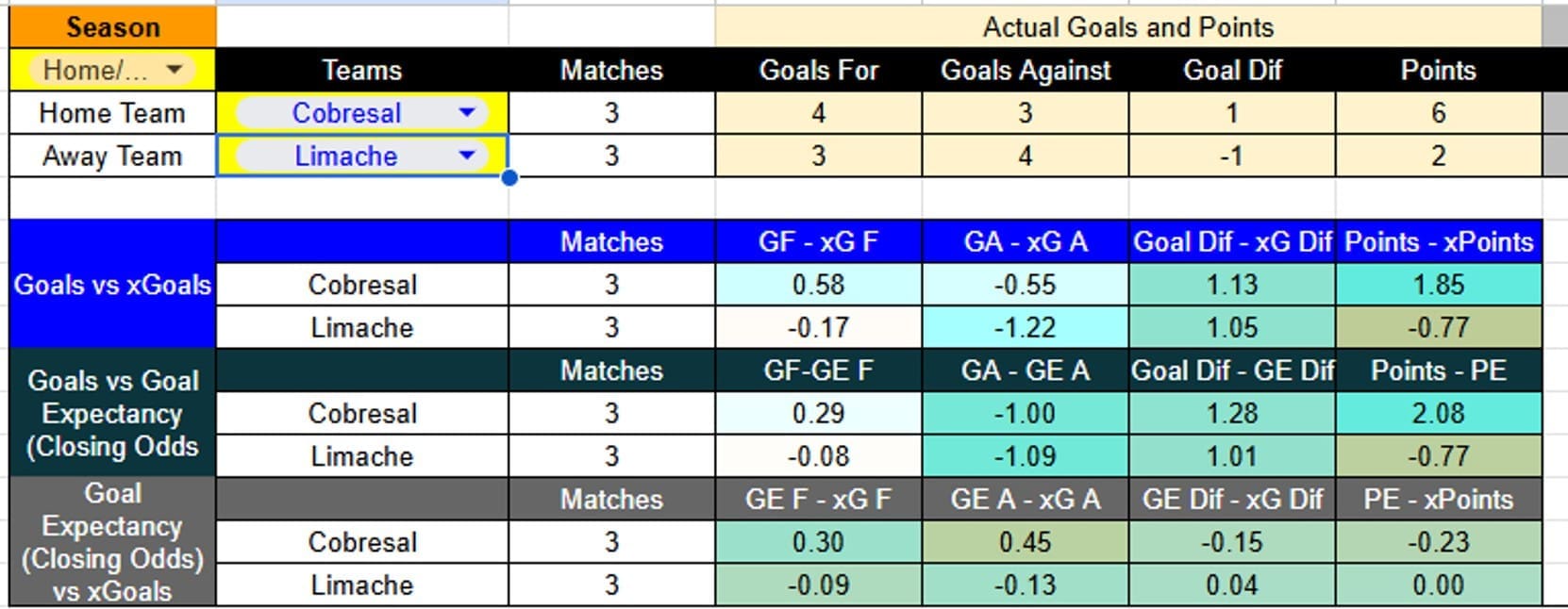 Tabla xG. Cobresal contra Limache