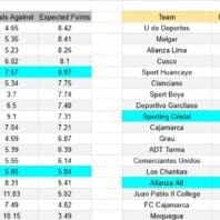 ApuestasBono Estados Unidos | MLS | Sporting Kansas City vs Columbus Crew
