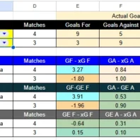 Apuestas Bono Norteamérica Los Ángeles FC vs Cruz Azul