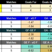 ApuestasBono Internacional | Amistosos | Inglaterra vs Uruguay