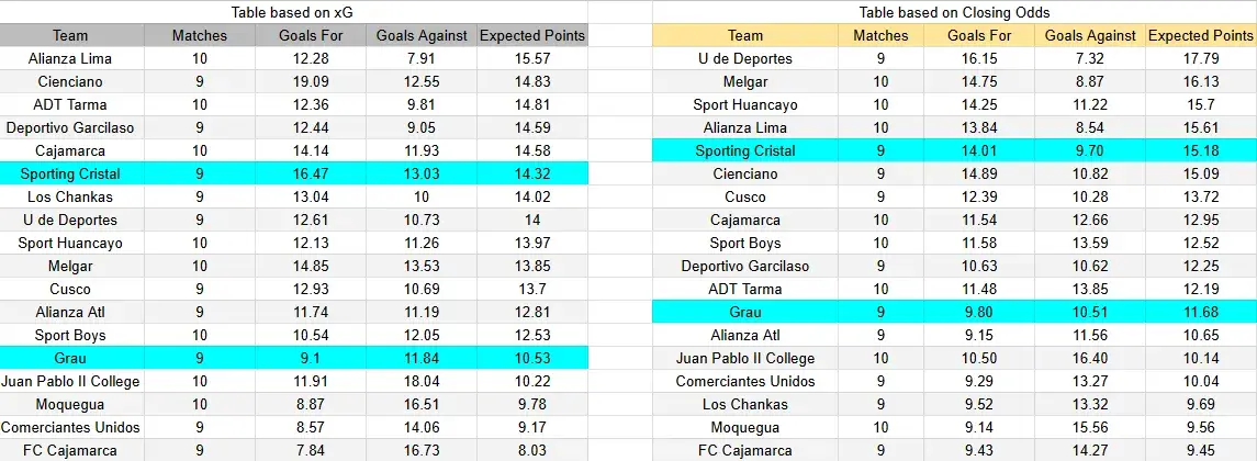 Tabla xG. Atlético Grau contra Sporting Cristal