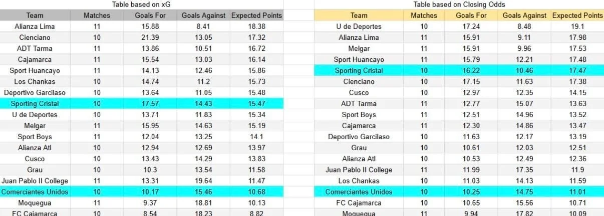 Tabla xG. Comerciantes Unidos contra Sporting Cristal