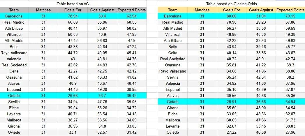 Tabla xG. Getafe contra Barcelona