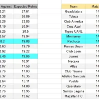 Apuestas Bono México Juárez vs Tijuana