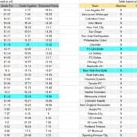 ApuestasBono Internacional | Clasificación Mundial | Dinamarca vs Macedonia del Norte