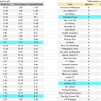 Apuestas Bono Norteamérica Nashville vs América