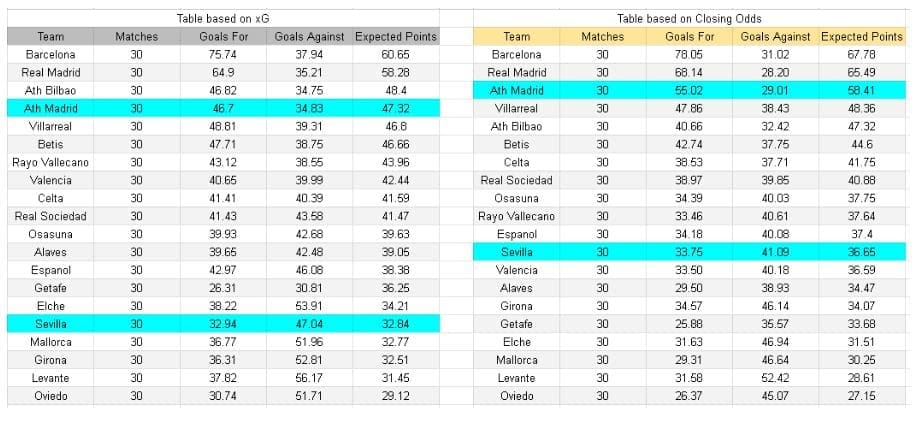 xGoals y análisis - Sevilla vs Atletico Madrid – La Liga, 11.04.2026