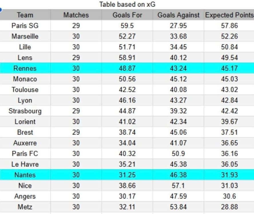 xGoals y tablas de expectativa de gol e insights