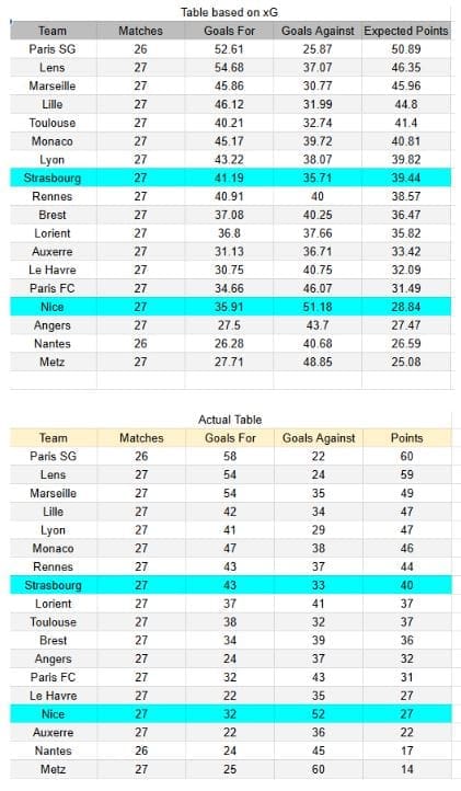 xGoles y expectativas de gol Strasbourg vs Nice - Ligue 1 04.04.2026