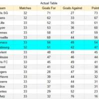 Apuestasbono Estados Unidos MLS - Minnesota vs Austin