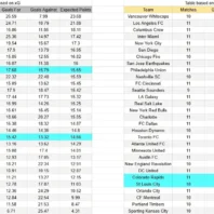 Apuestas Bono Inglaterra Brentford vs Everton