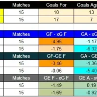 ApuestasBono Inglaterra | Manchester City vs Liverpool