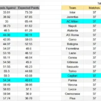 Apuestas Alemania Copa de Alemania Bayer Leverkusen vs Bayern Múnich