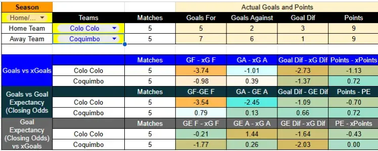 xG Colo Colo contra Coquimbo