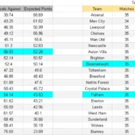 Apuestas Bono Europa League Freiburg vs Celta Vigo