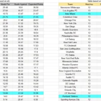 Apuestas Bono La Liga España Barcelona vs Celta