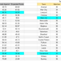 Apuestas Europa League | Bologna vs Aston Villa