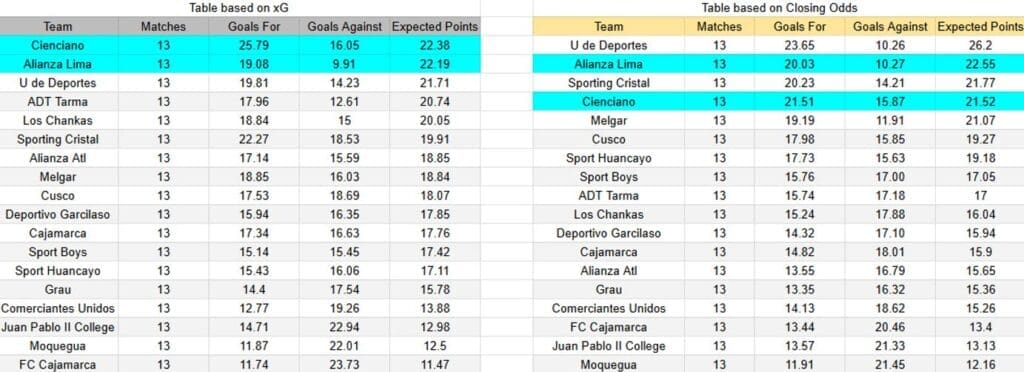 xGoals y expectativas de gol del Cienciano contra Alianza Lima