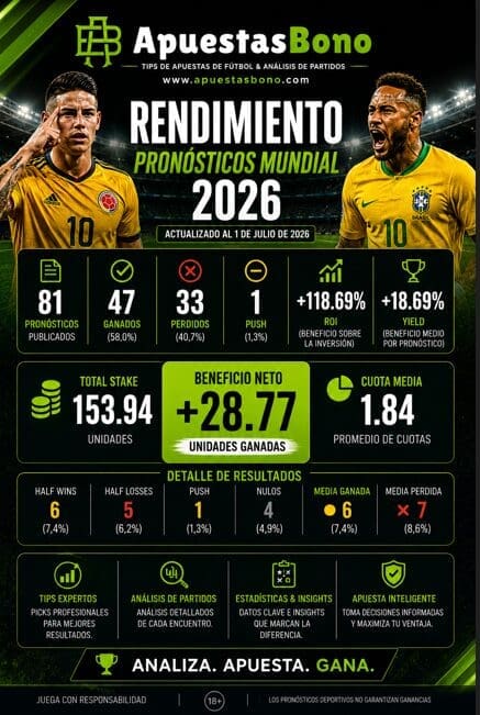 Stats WC 2026