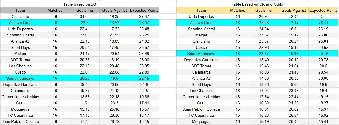 Predicción Alianza Lima contra Sport Huancayo por el Torneo Clausura 2026