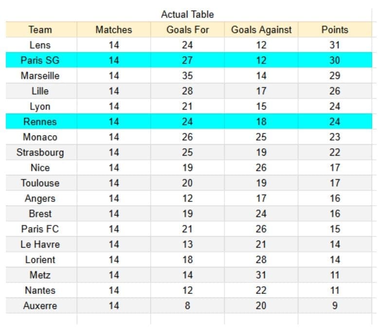 PSG vs Rennes - Ligue 1, 06.12.2025 xGoals y Expectativas de Gol 1