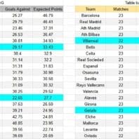 Uruguay | Apuestas Bono | Peñarol vs City Torque