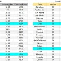 Inglaterra | Apuestas Bono | Leeds vs Arsenal
