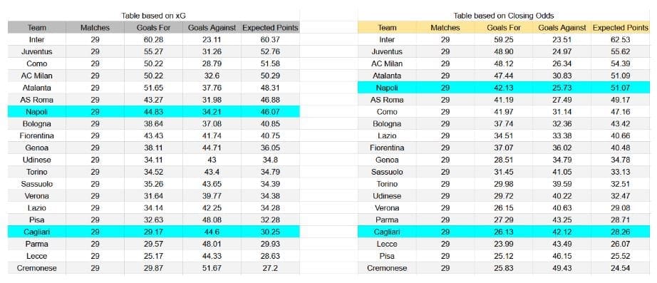 Forma reciente y análisis xG Cagliari contra Napoli