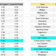 Arsenal vs Sunderland Inglaterra Premier League Apuestasbono