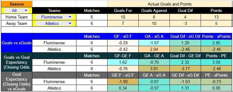 Tabla xG. Fluminense contra Atlético Mineiro