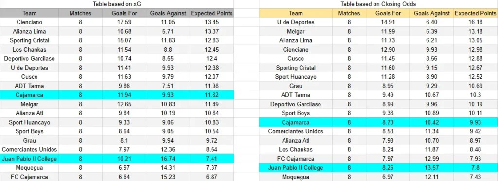 xG Juan Pablo UTC