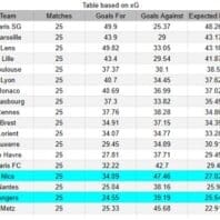 ApuestasBono Perú | Liga 1 | Deportivo Moquegua vs Cusco FC