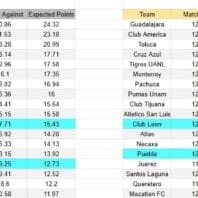 ApuestasBono Chile | O’Higgins vs Audax Italiano