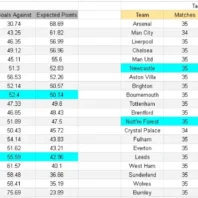 Apuestas Bono Italia Bologna vs Lecce