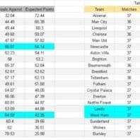 Apuestas Inglaterra Premier League Arsenal vs Newcastle