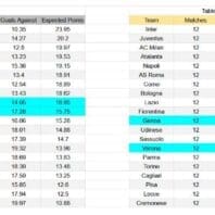 Previa Noruega vs Estonia