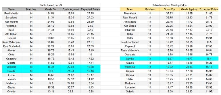 El domingo 7 de diciembre se medirán Valencia contra Sevilla