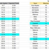 ApuestasBono – Equipo de ApuestasBono Inglaterra
