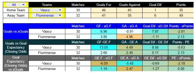 Vasco da Gama contra Fluminense se enfrentan el jueves 11 de diciembre - Forma reciente y métricas XG