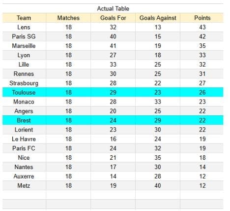 Brest contra Toulouse - Ligue 1, 25.01.2026 - Tablas de xGoals y expectativas de gol y análisis 1