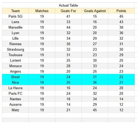 Nice vs Brest - Ligue 1 01.02.2026 - Tablas de xG y análisis de expectativa de goles 1