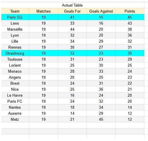 Strasbourg vs PSG - Ligue 1 01.02.2026 - Tablas de xG y análisis de expectativa de goles 1