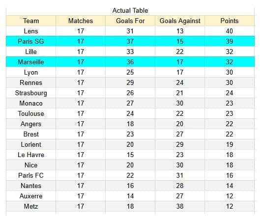 Tablas de xG y expectativas de gol y análisis - PSG vs Marseille - Trophée des Champions (Supercopa) 08.01.2026 1