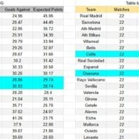 ApuestasBono – Equipo de ApuestasBono Serie A