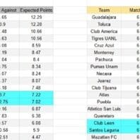 ApuestasBono Perú | Liga 1 | Juan Pablo II vs Cusco FC