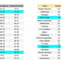 Inglaterra | Premier League | West Ham vs Manchester United