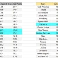 ApuestasBono Chile | Liga de Primera | Universidad de Concepción vs Palestino