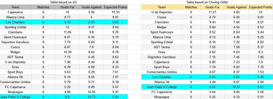 Tabla xG. Juan Pablo II contra Los Chankas